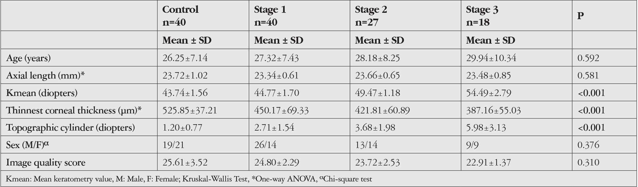 Table 1