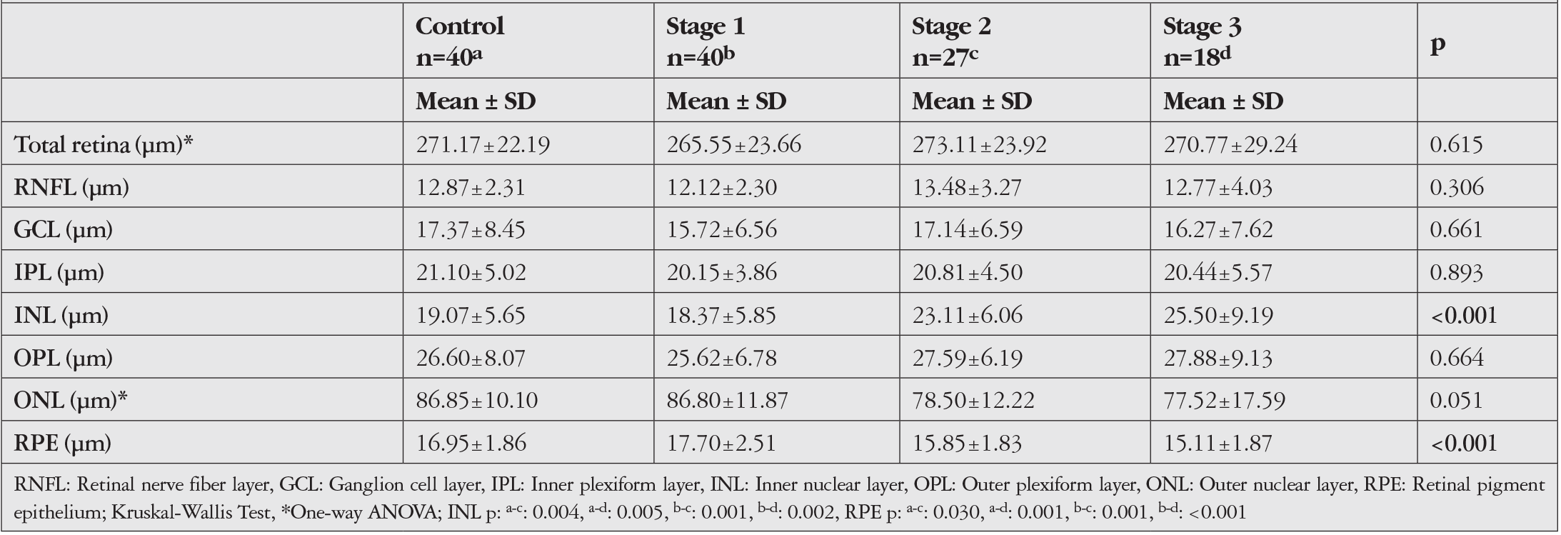 Table 2