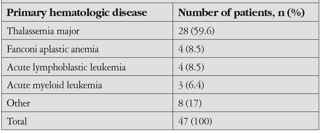 Table 1