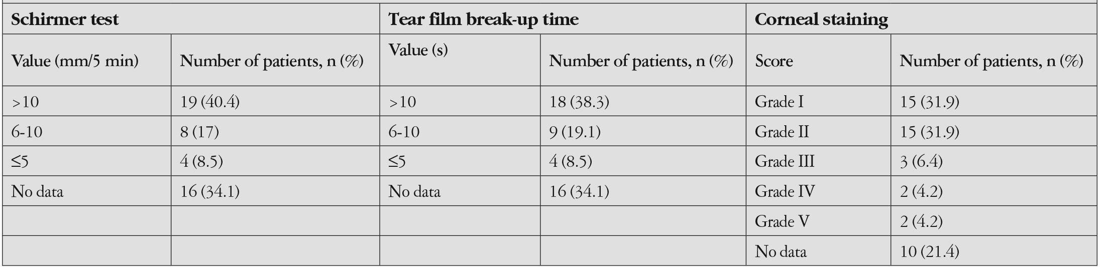Table 2