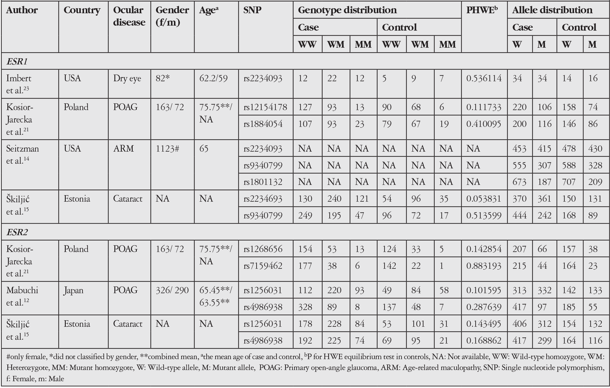 Table 1