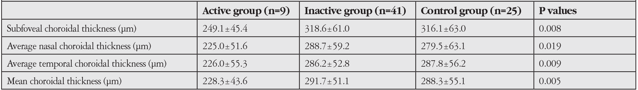 Table 4