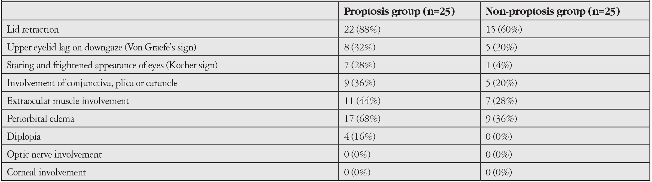 Table 1