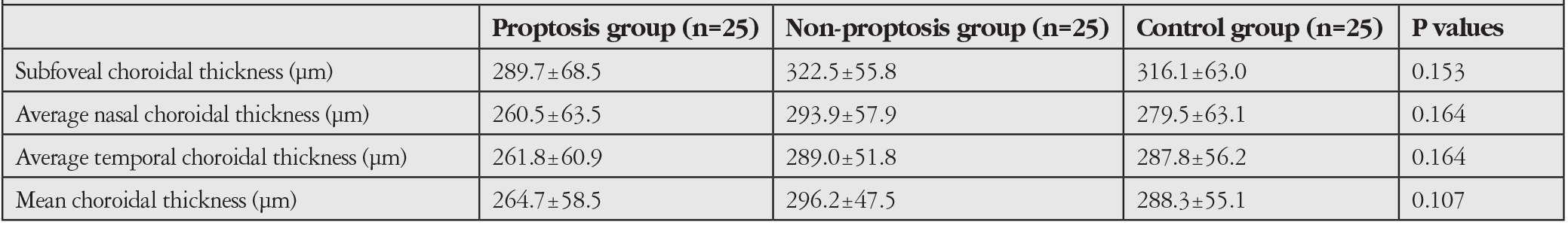 Table 3