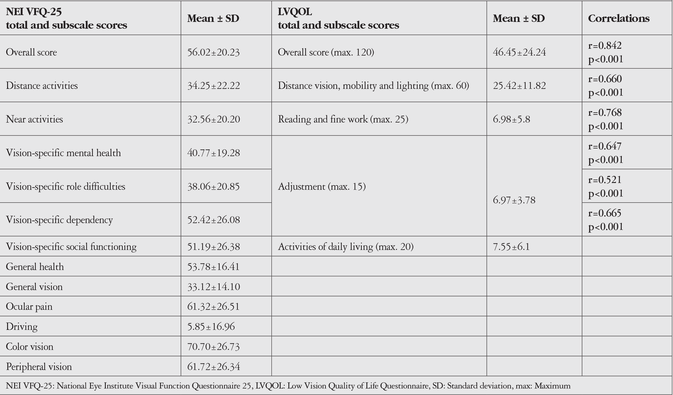 Table 1