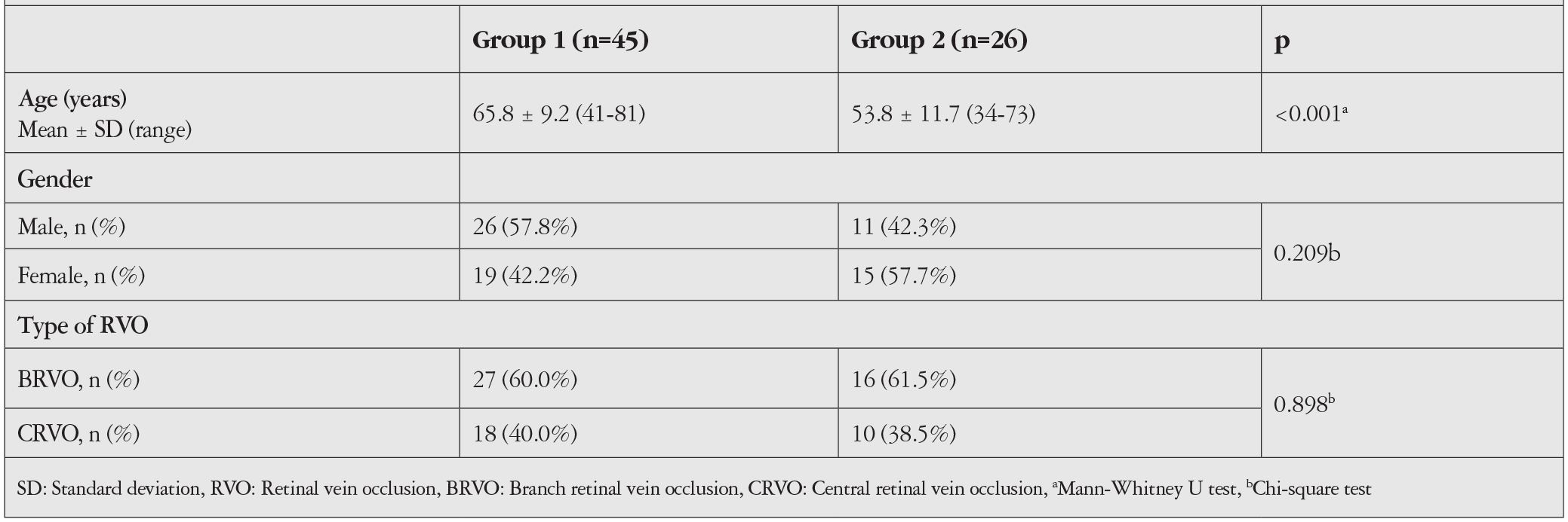 Table 1