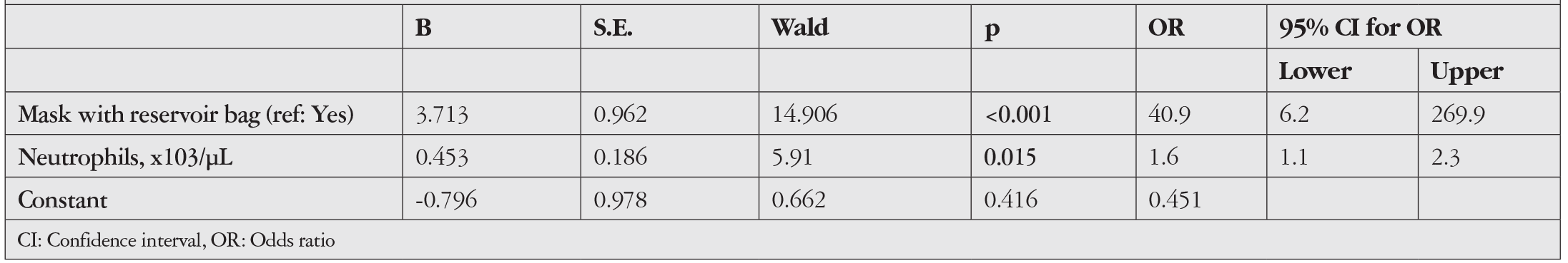 Table 7