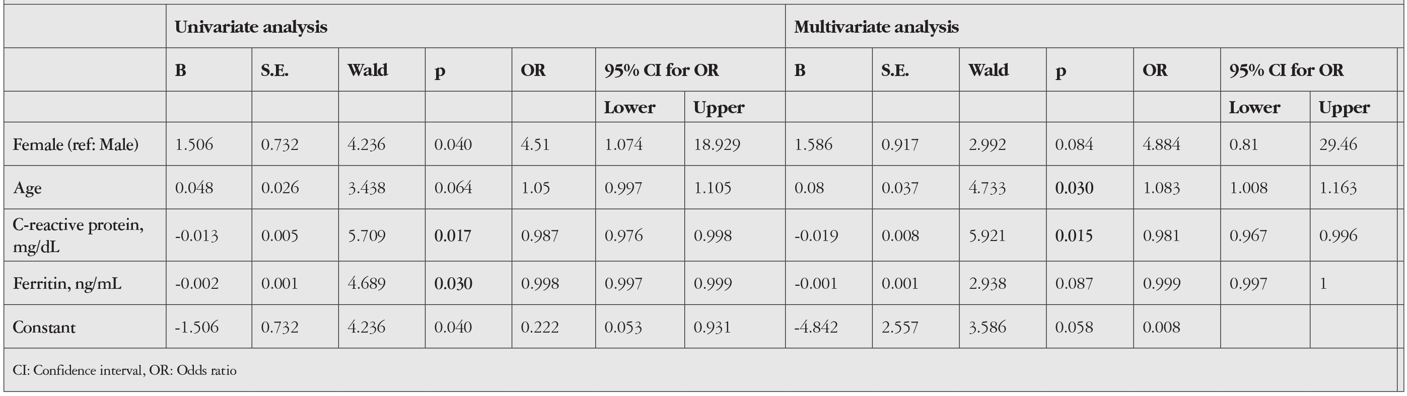 Table 5