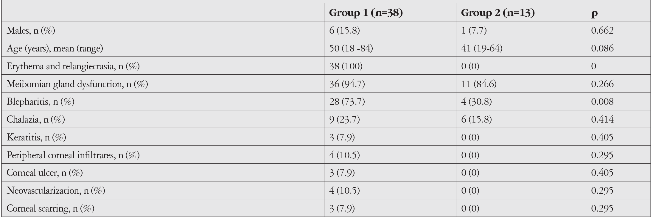 Table 1