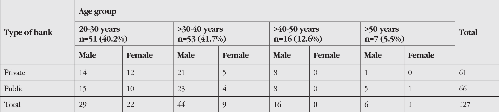 Table 1