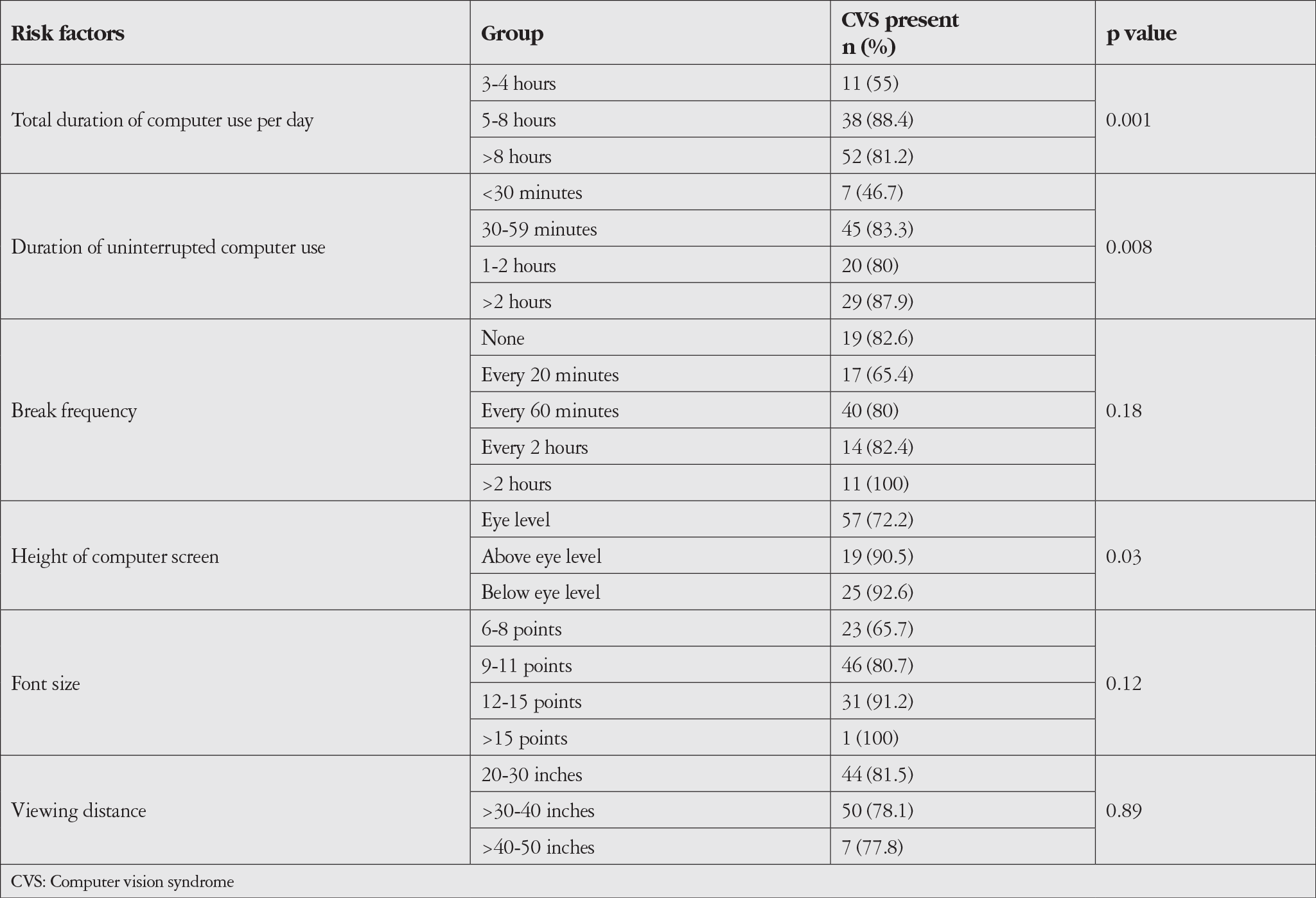 Table 4