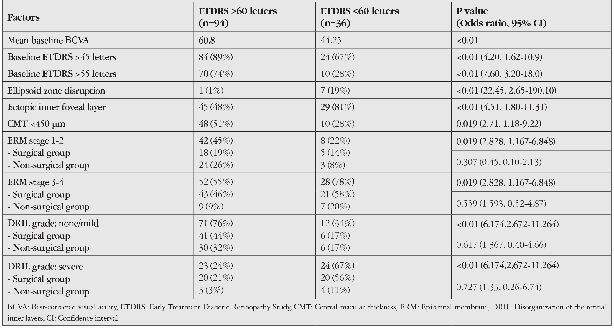 Table 5