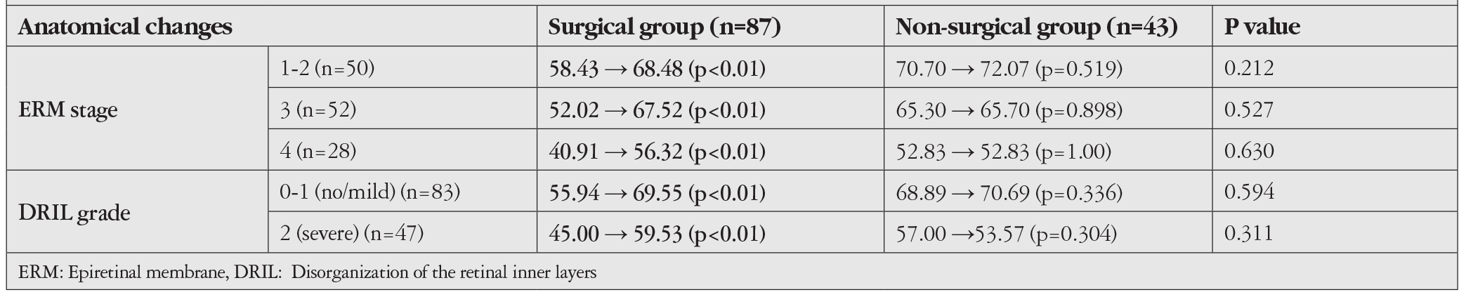 Table 4
