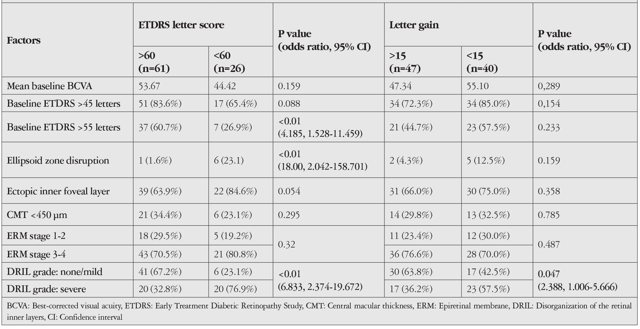 Table 6