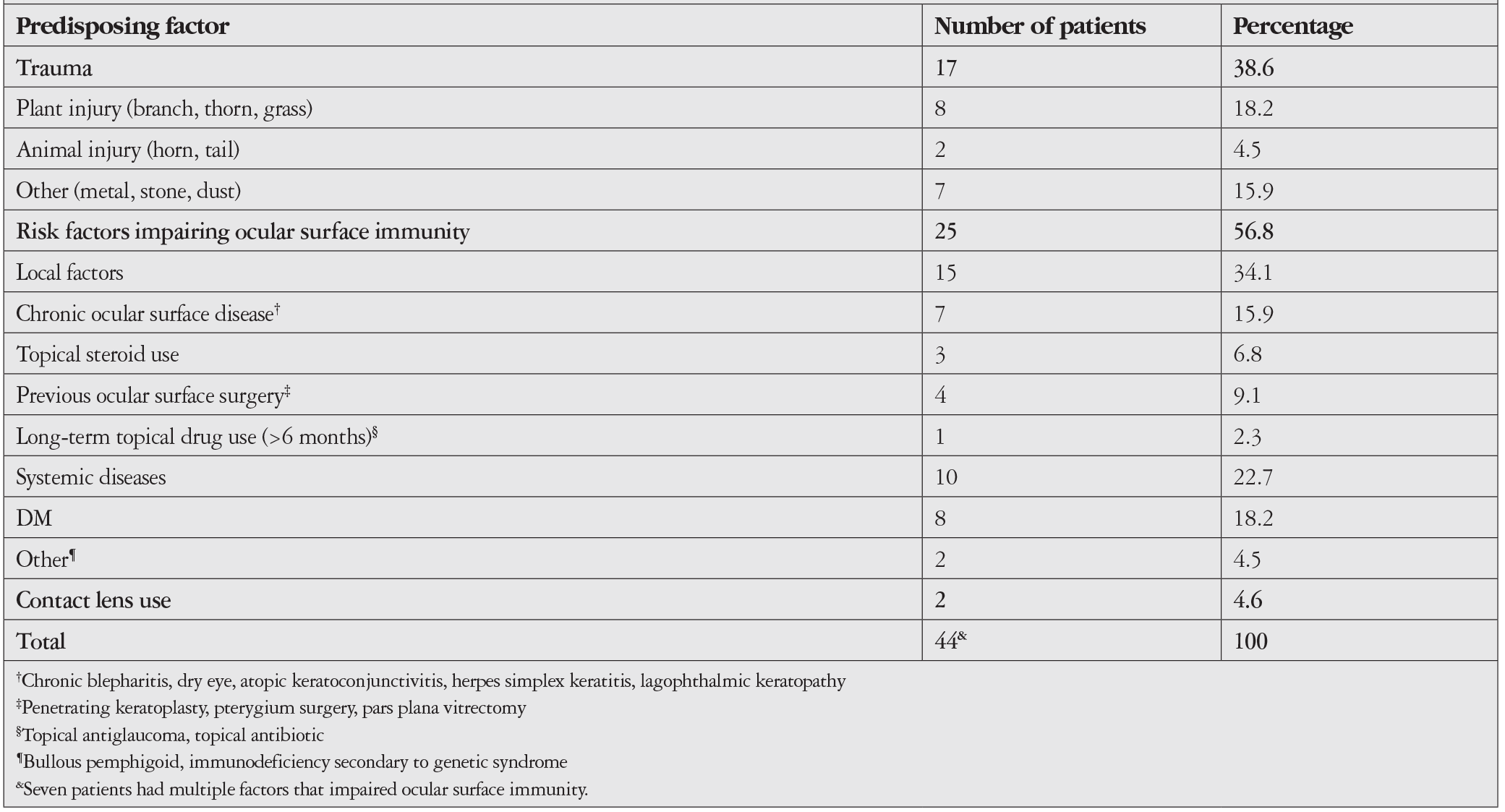 Table 1