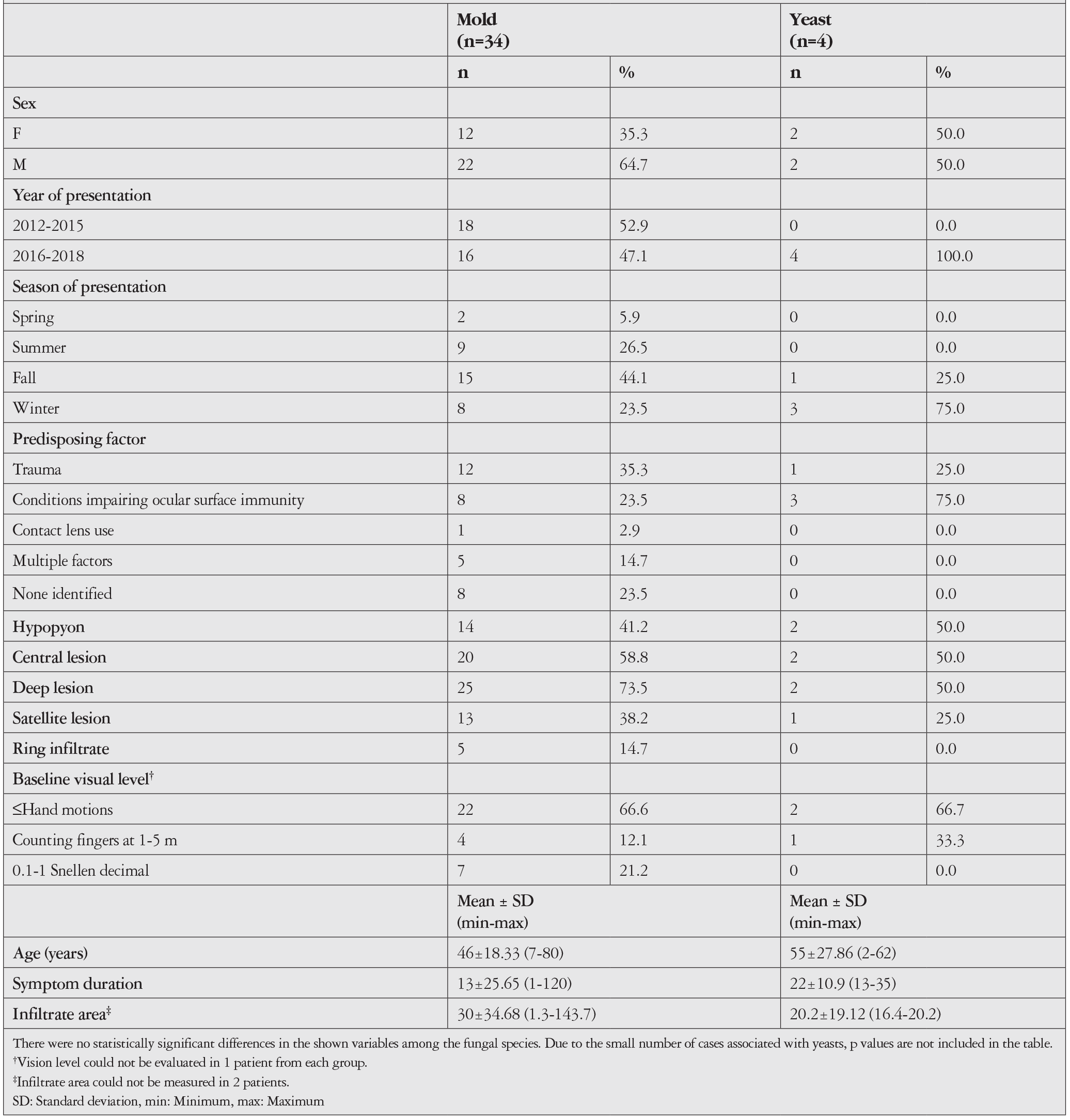 Table 3
