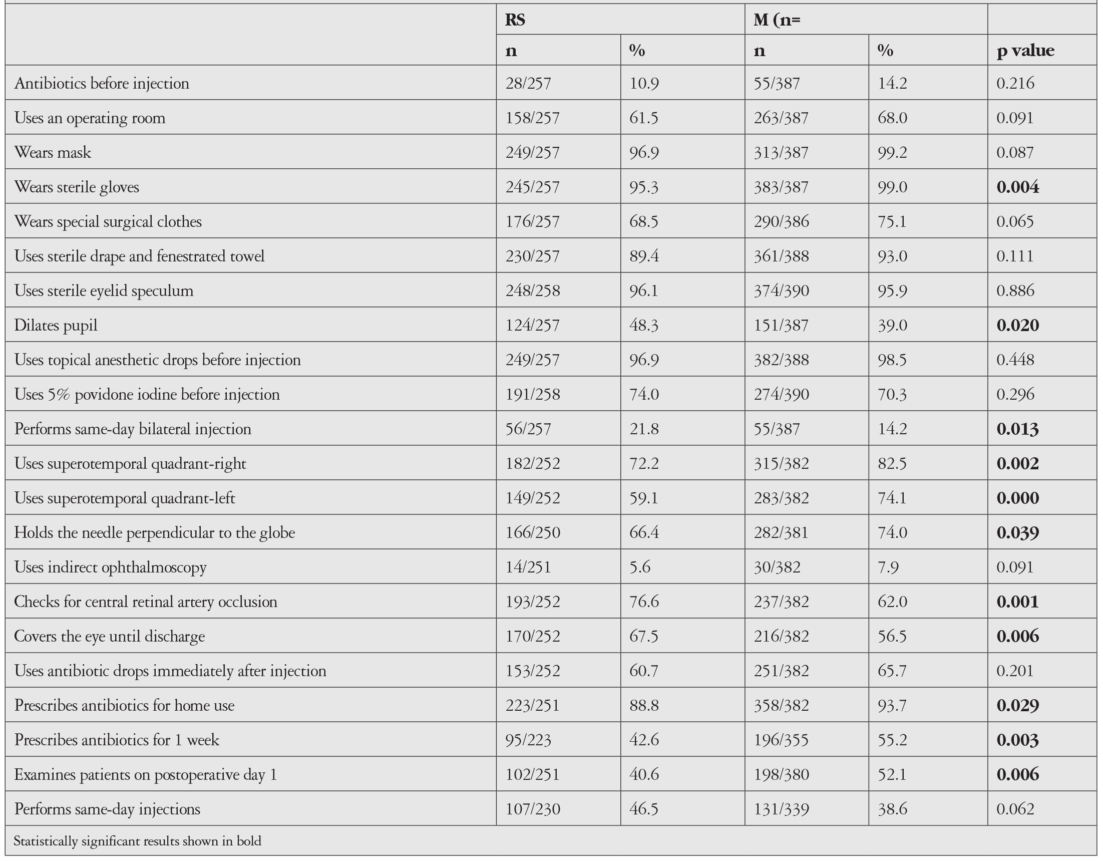 Table 2