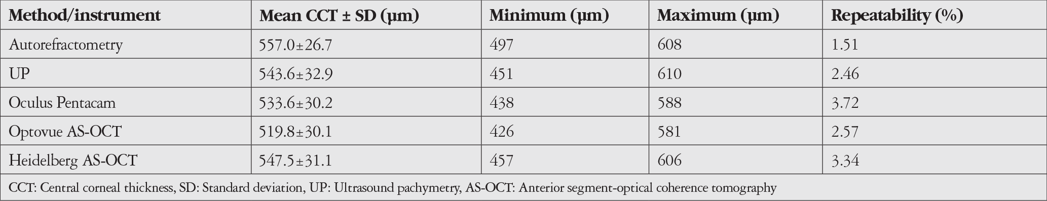 Table 1
