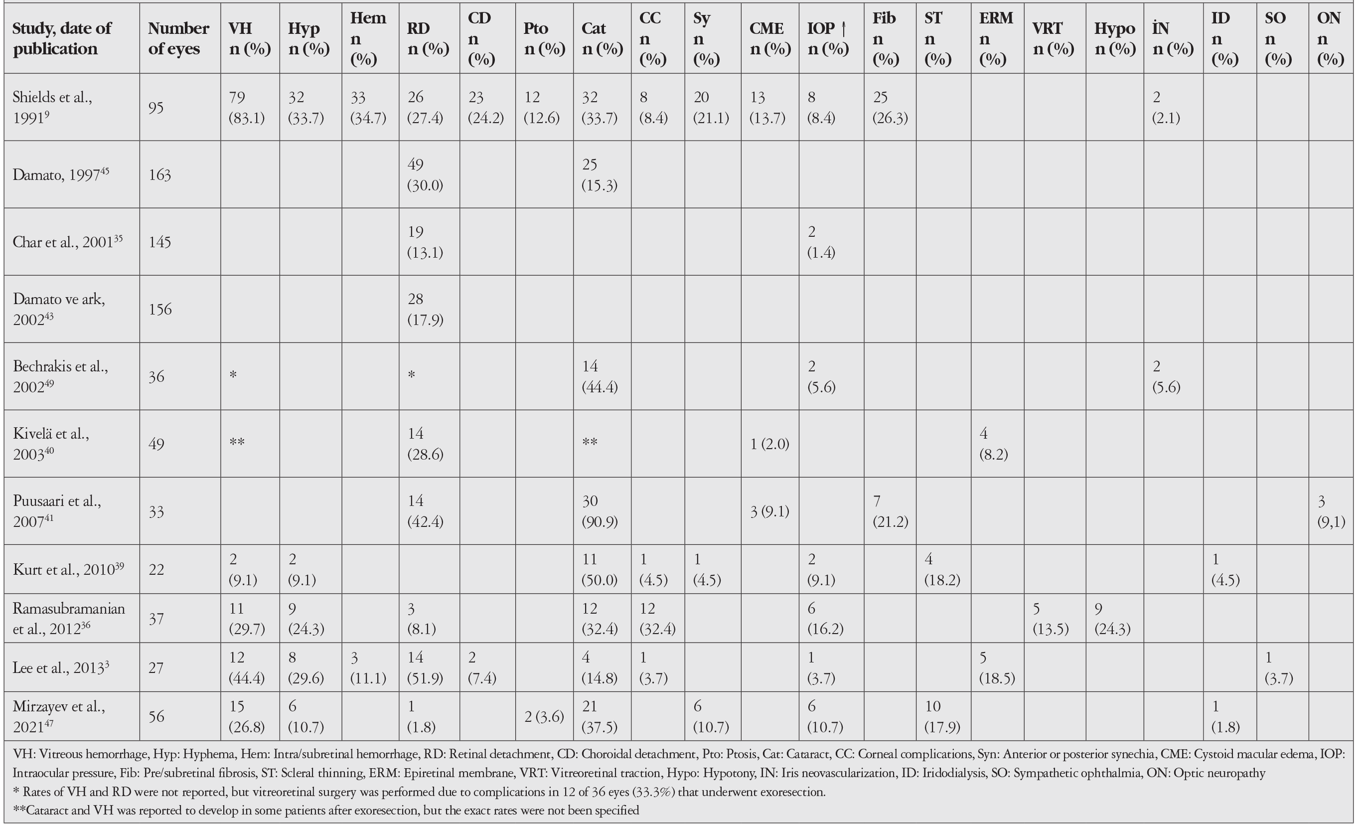 Table 4
