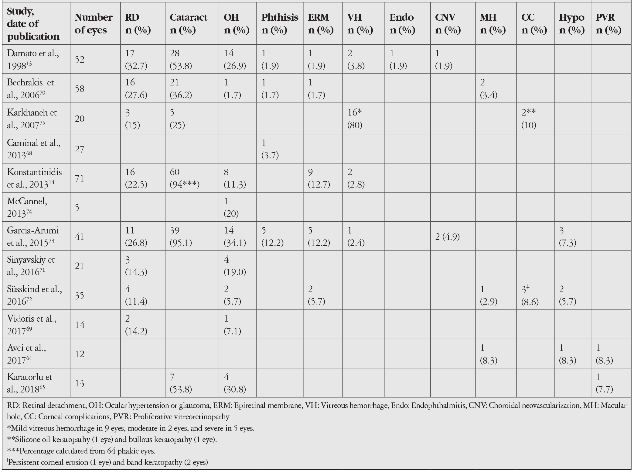 Table 5