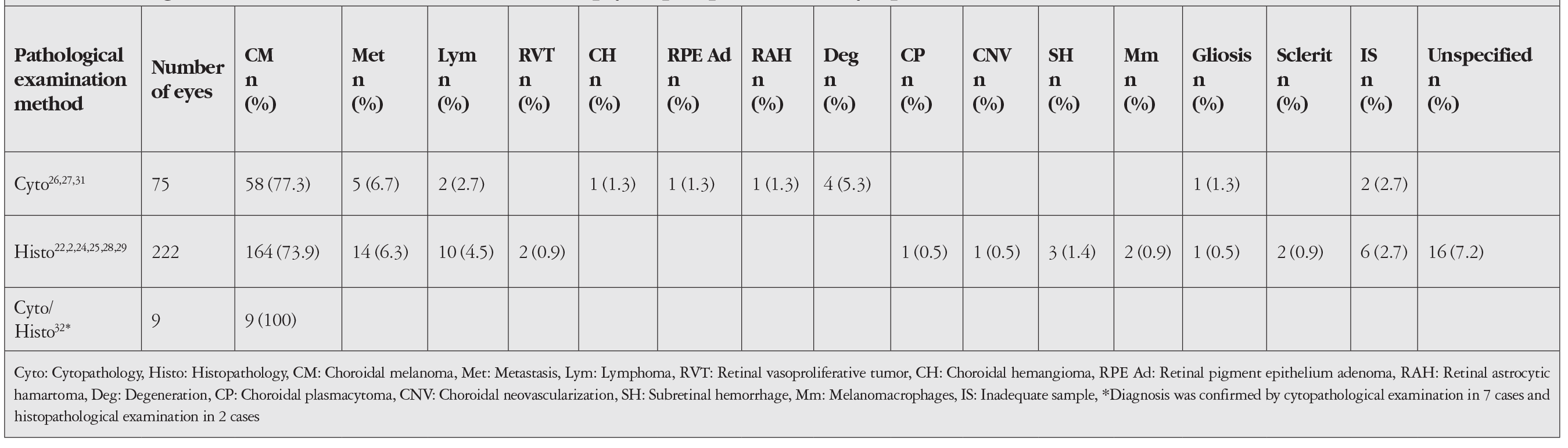 Table 1