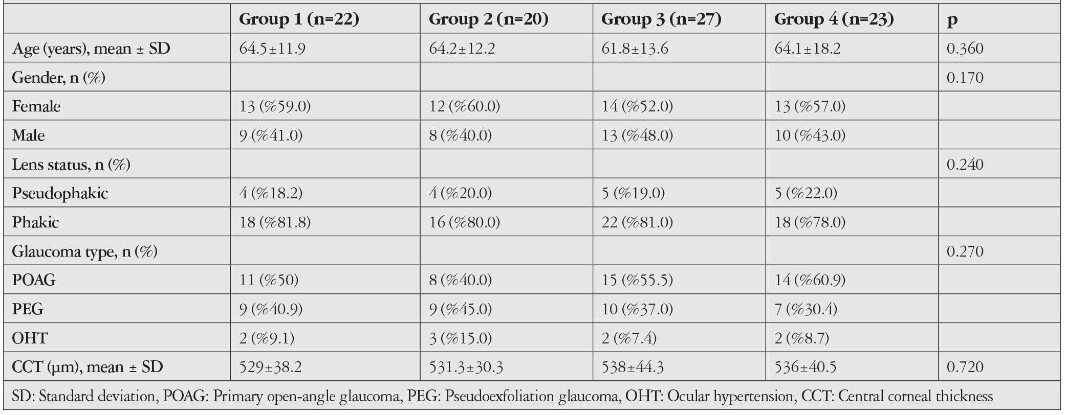 Table 1