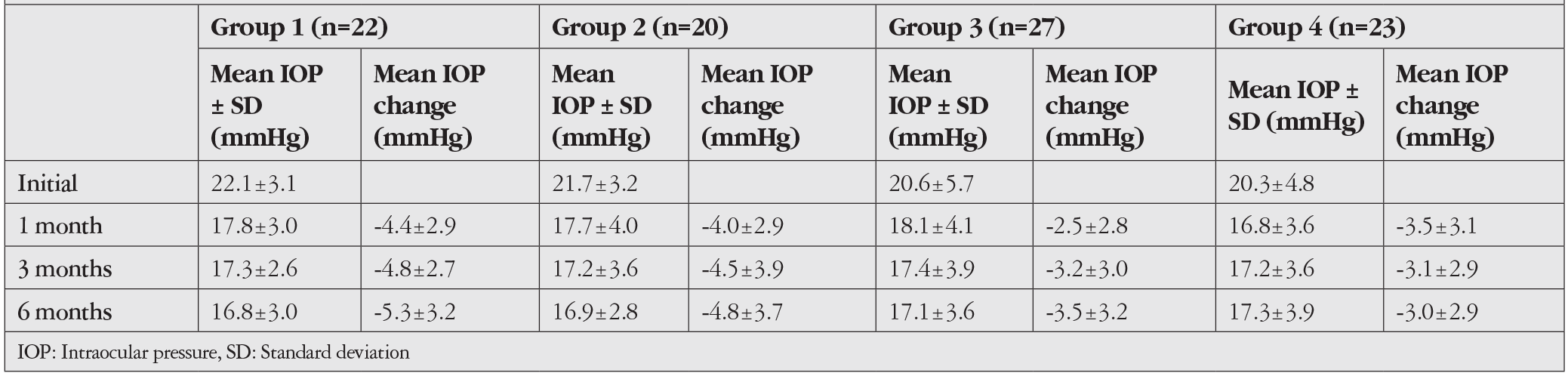 Table 2