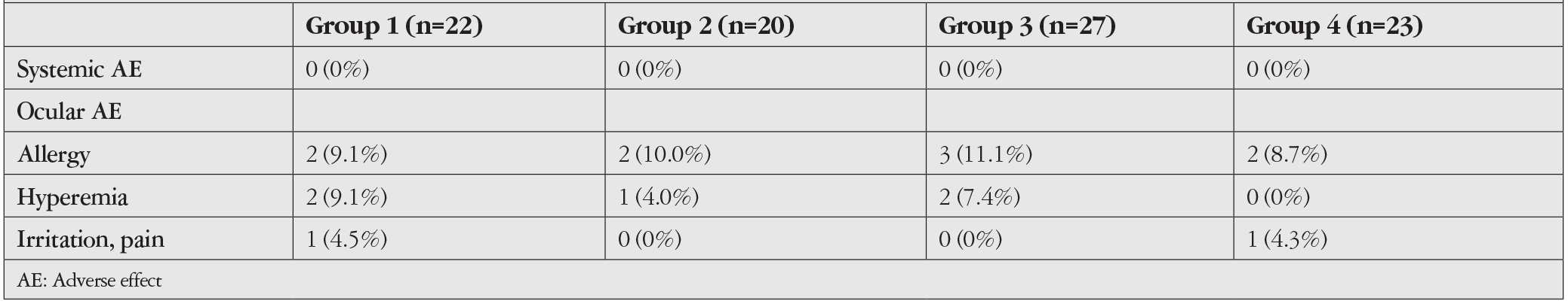 Table 3