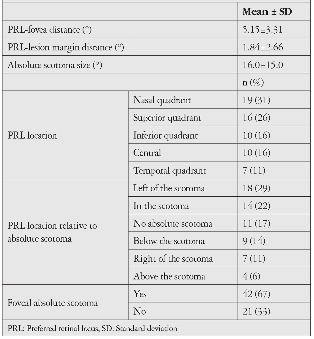 Table 2
