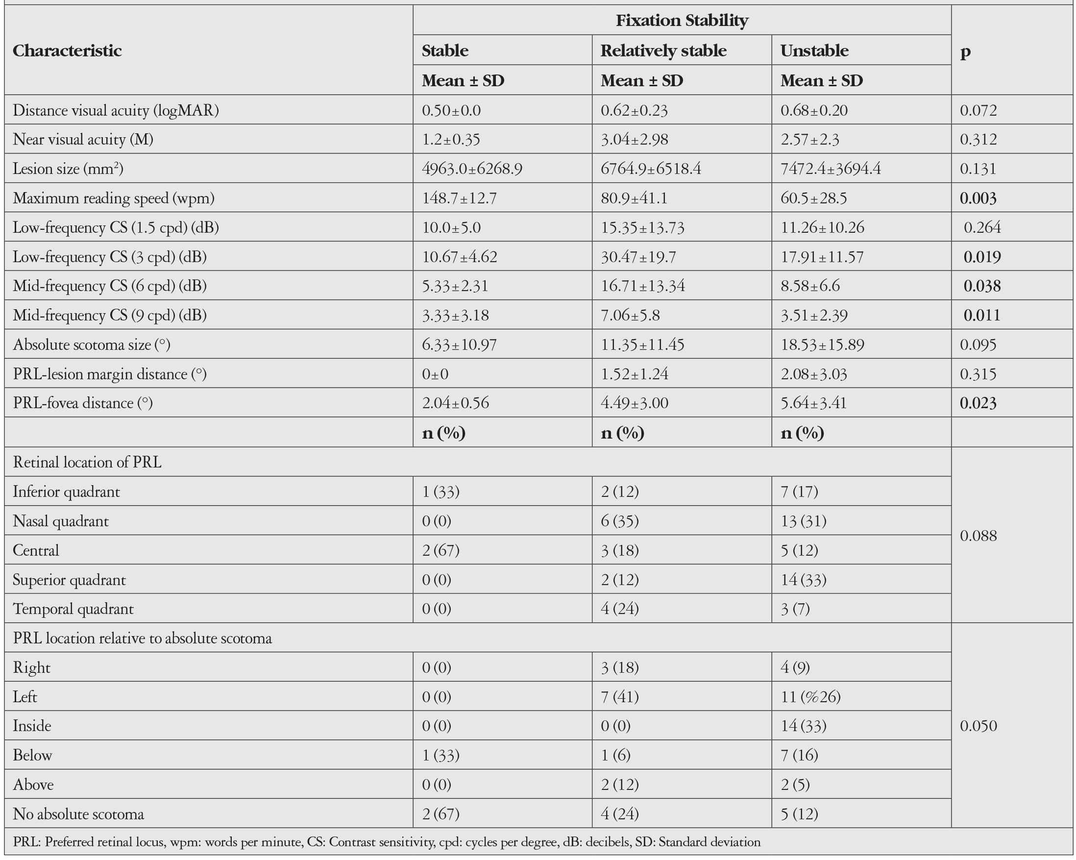 Table 3