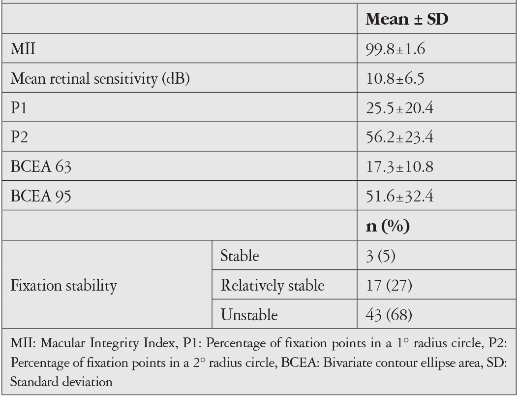 Table 1