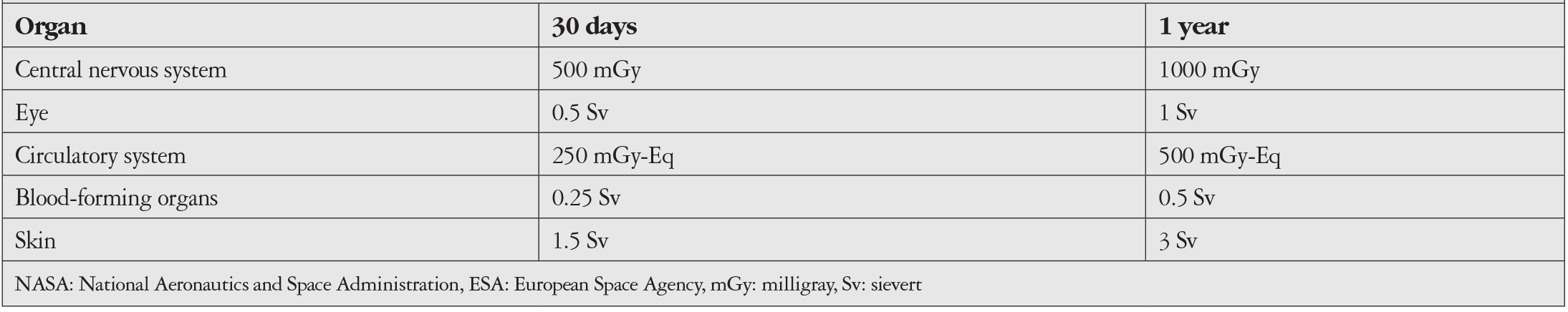 Table 1