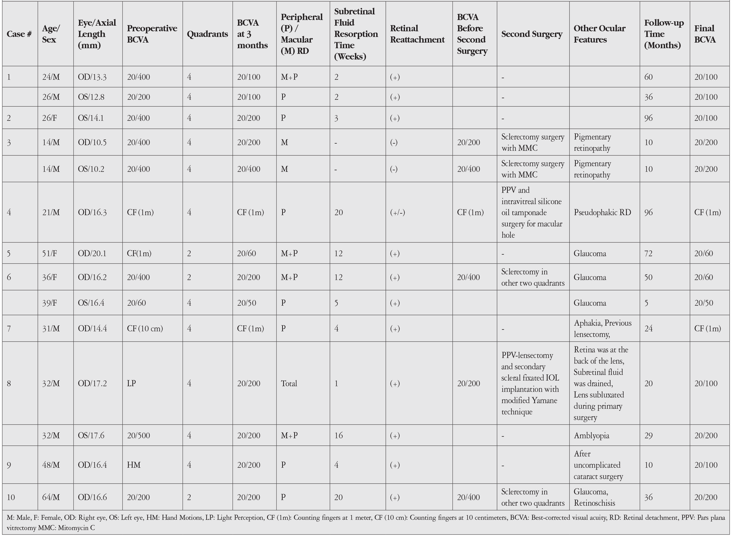 Table 1