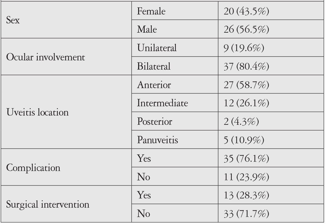 Table 1