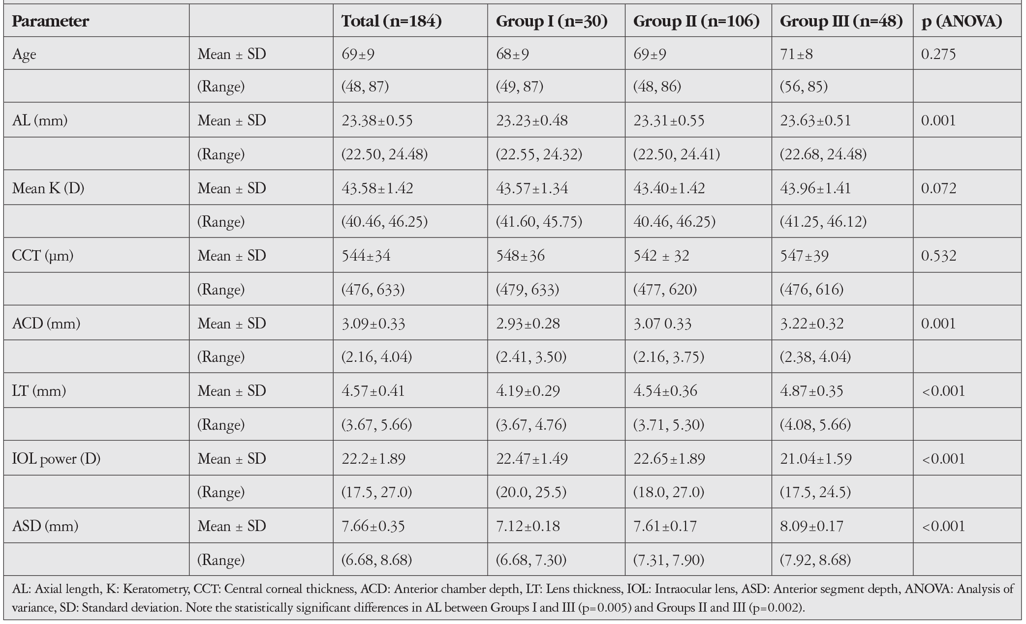 Table 1