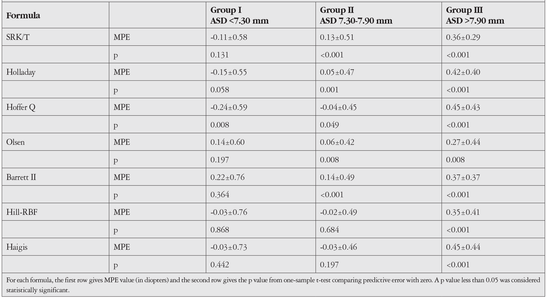 Table 2
