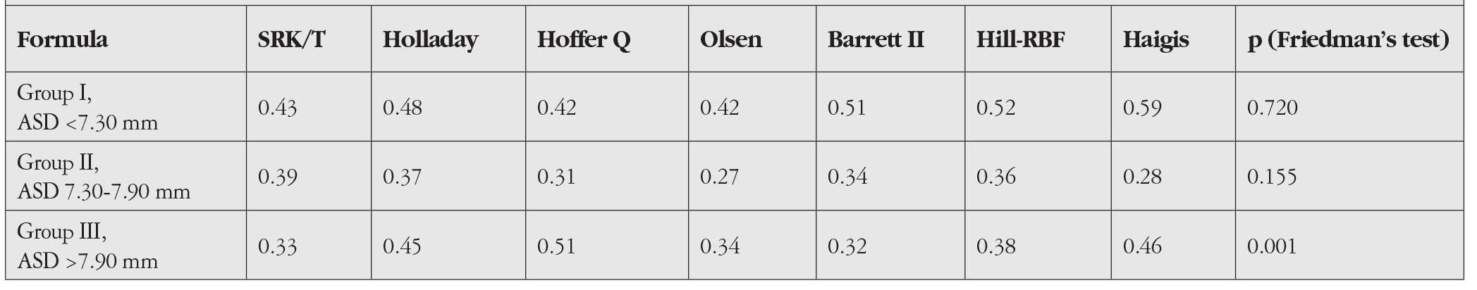 Table 3