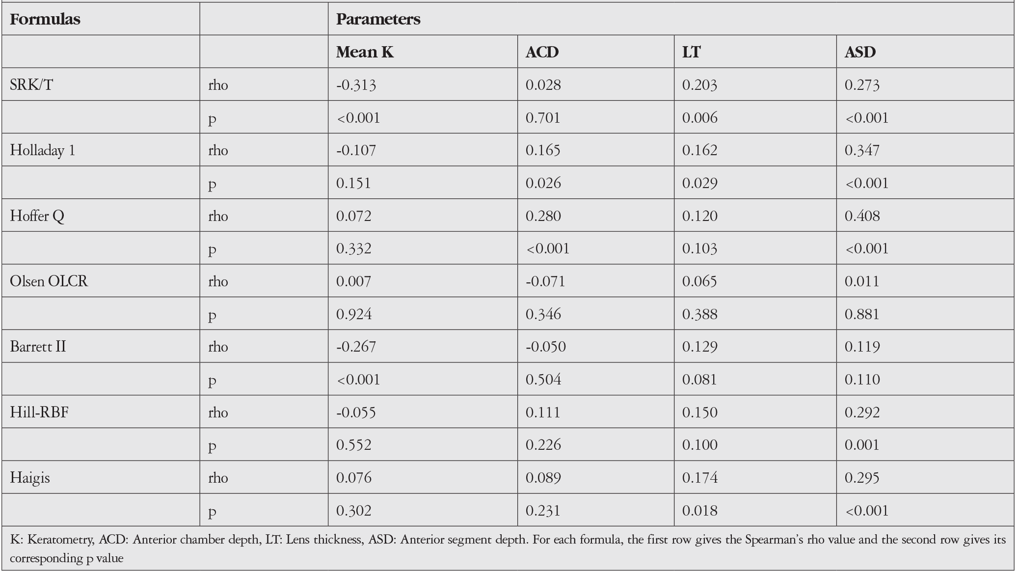 Table 4