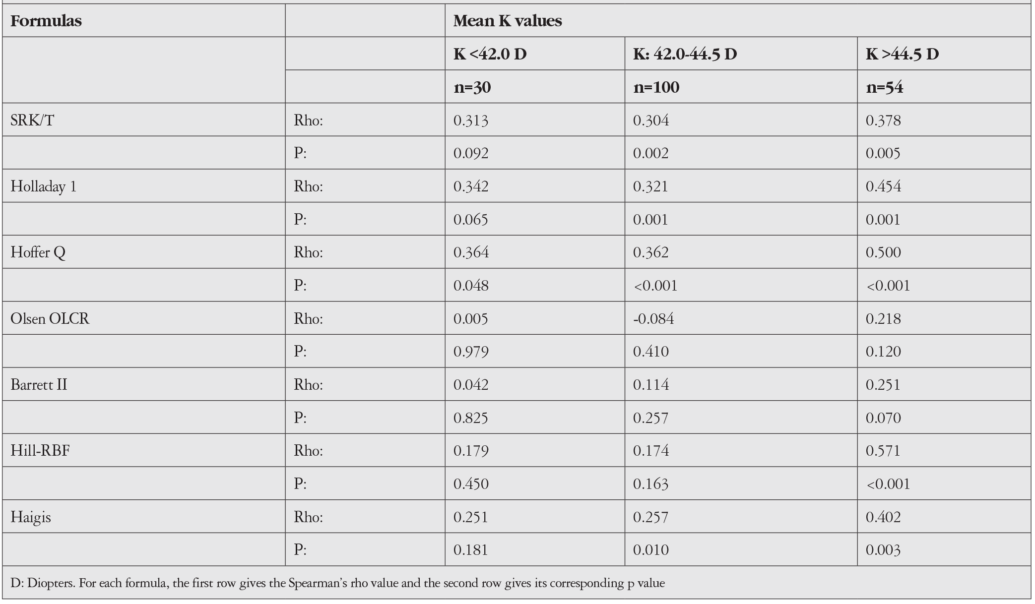 Table 5