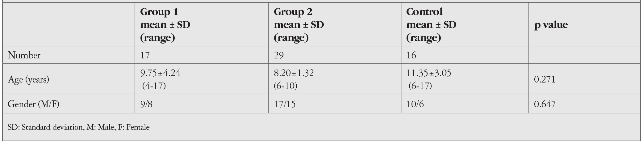 Table 1
