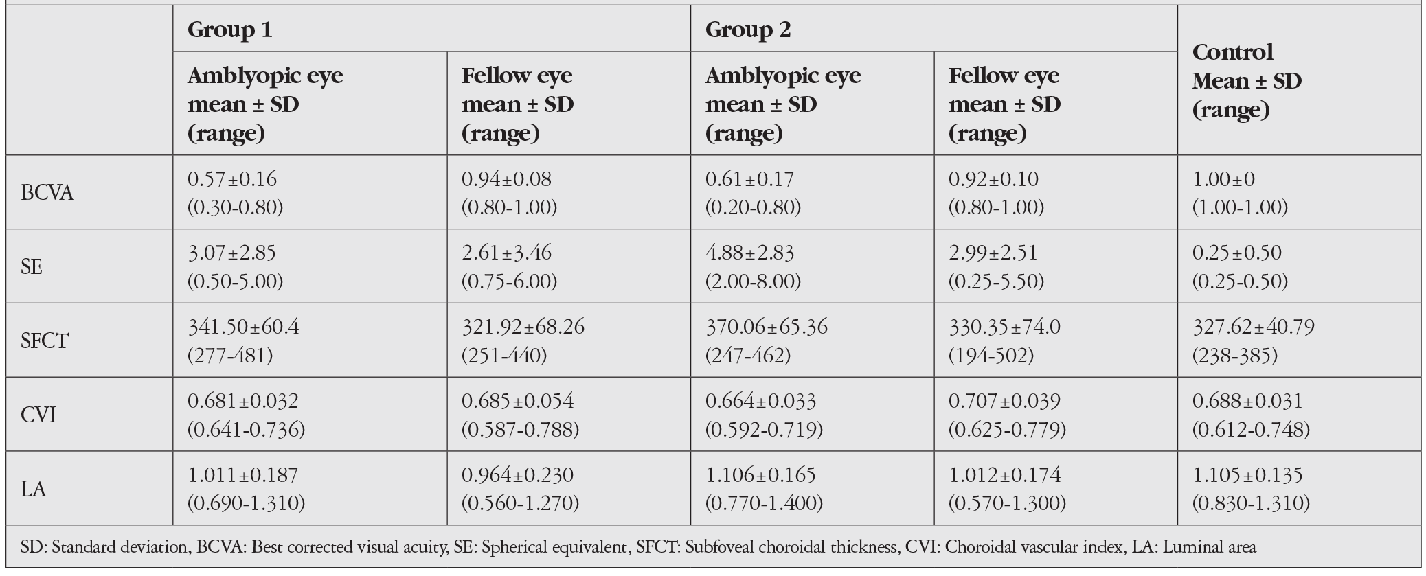 Table 2