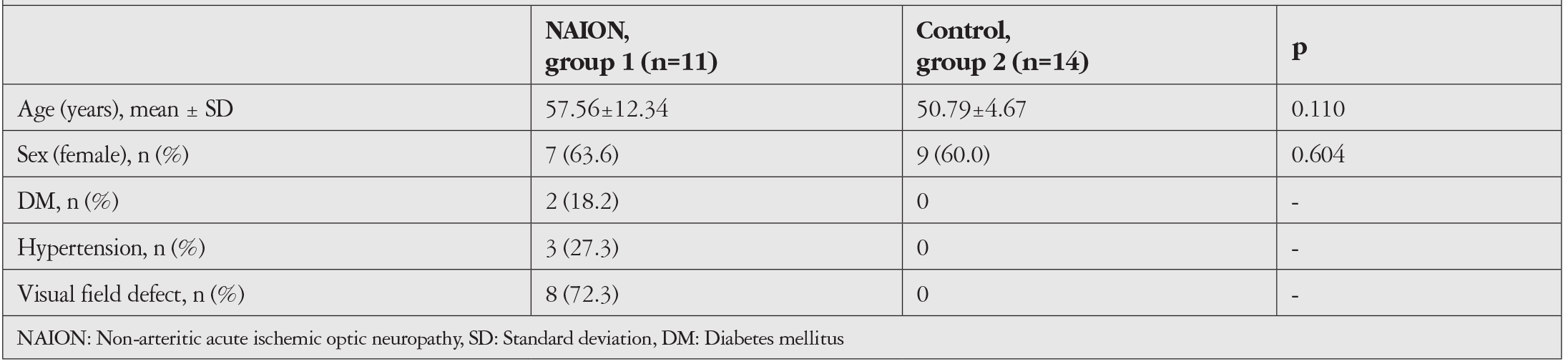 Table 1