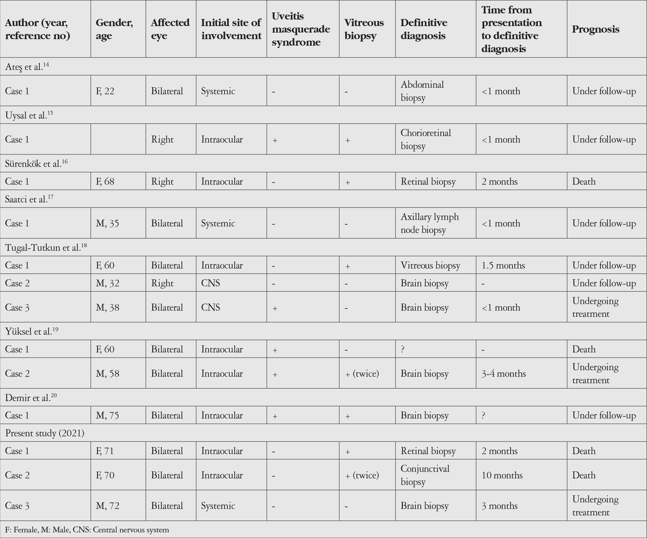 Table 1