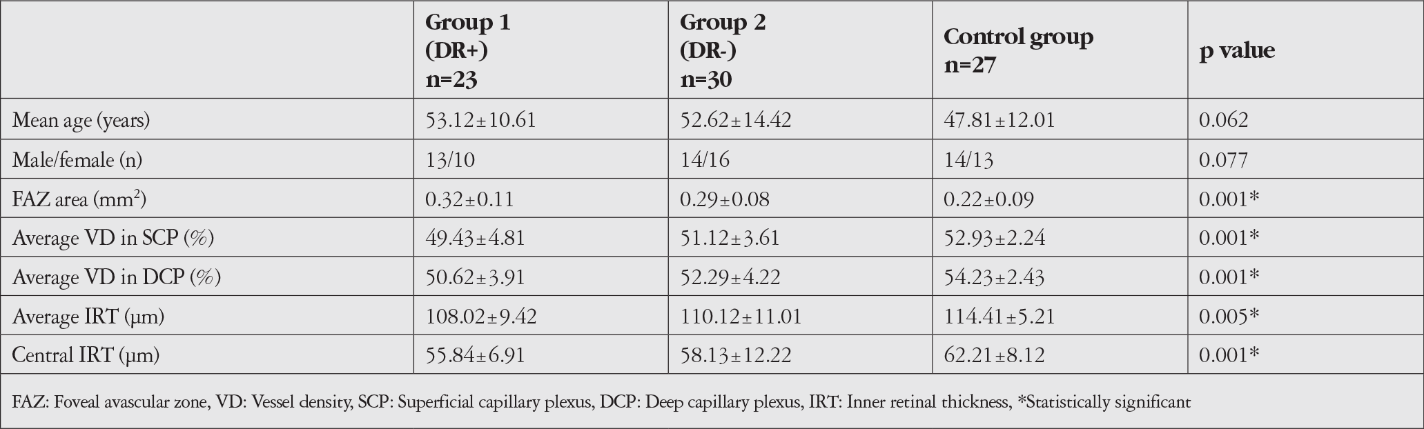 Table 1