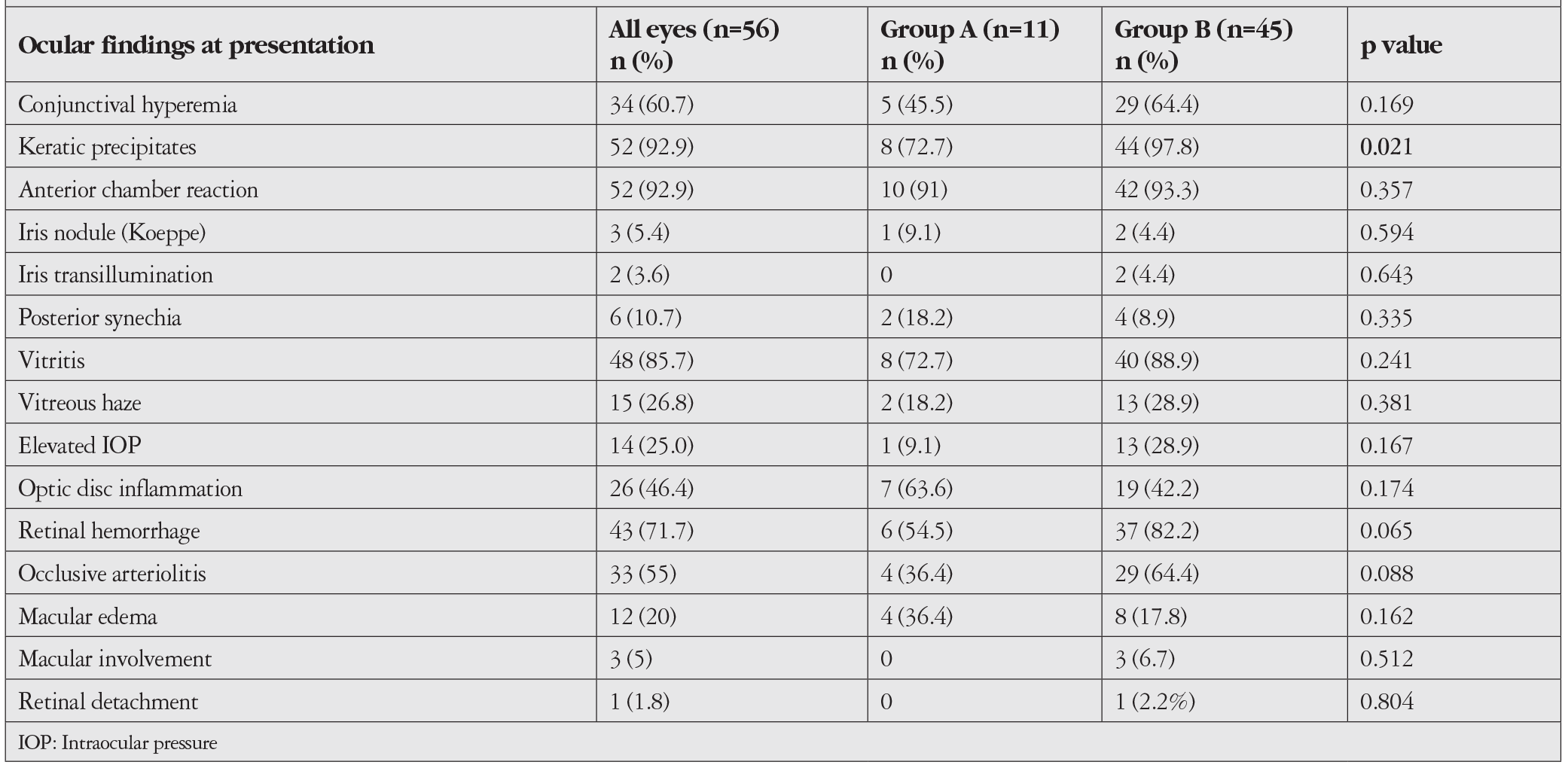 Table 1