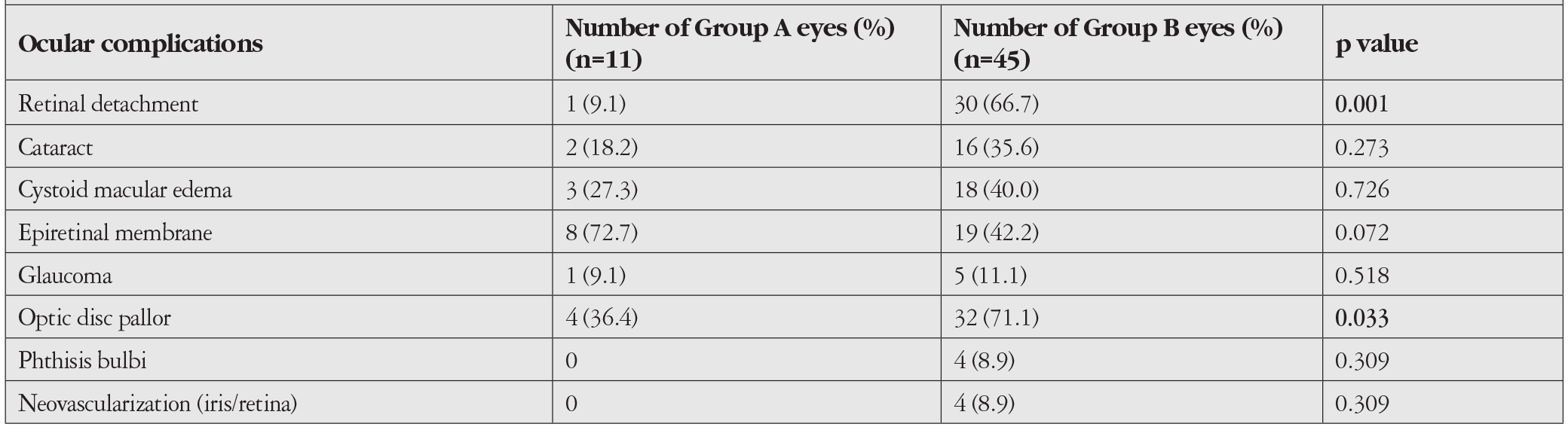 Table 2