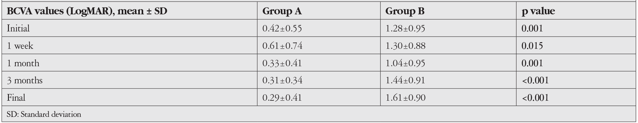 Table 3