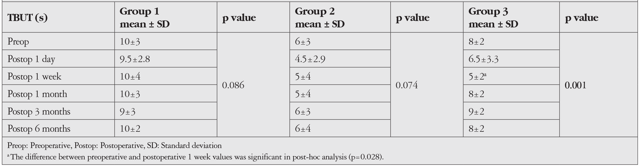 Table 4