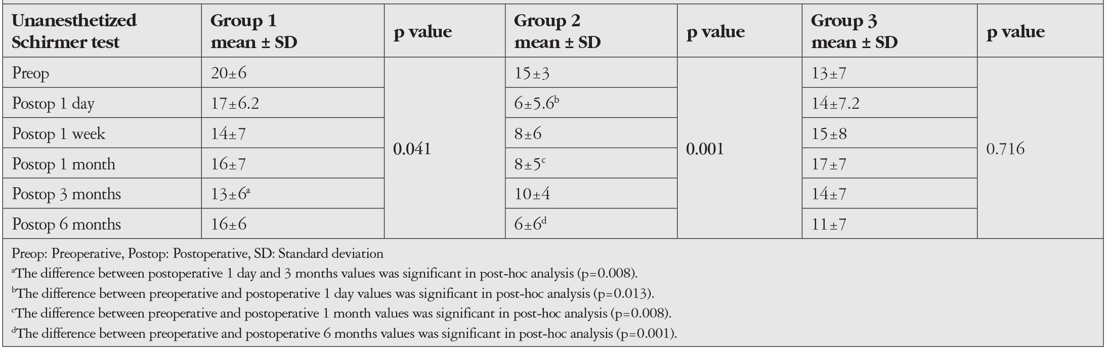 Table 2