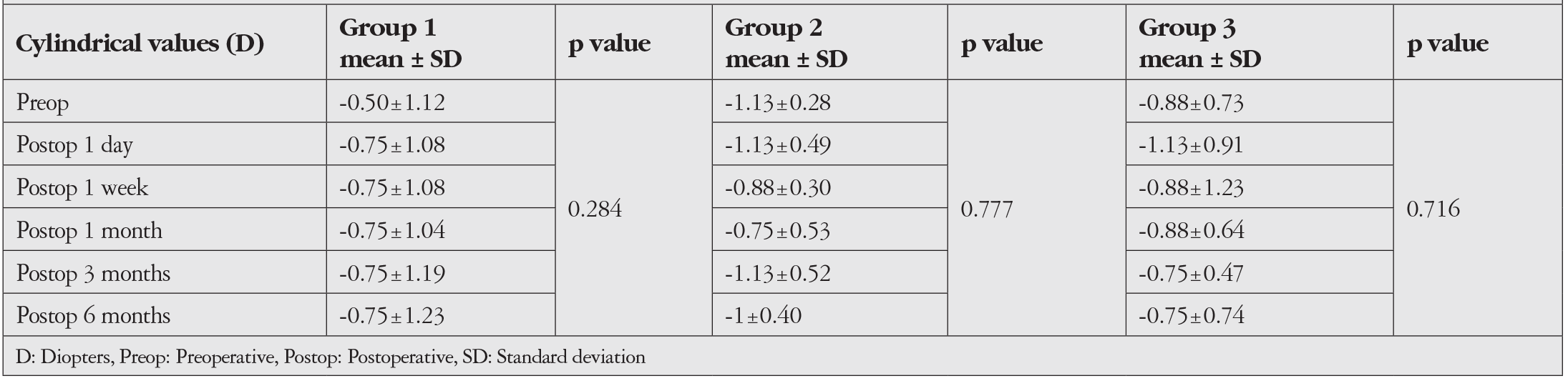 Table 6
